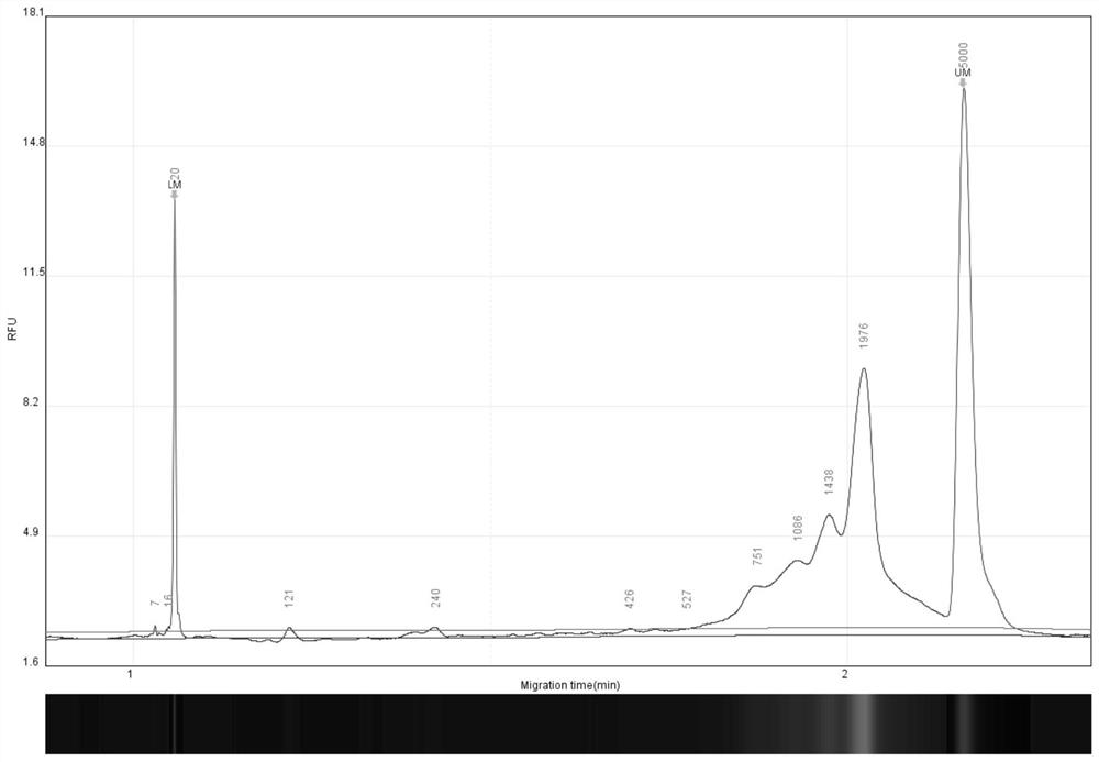 A method for extracting trace RNA