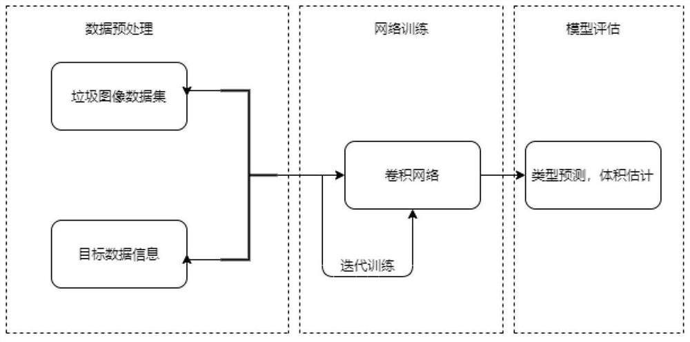 Garbage classification and intelligent recovery method for AI image recognition