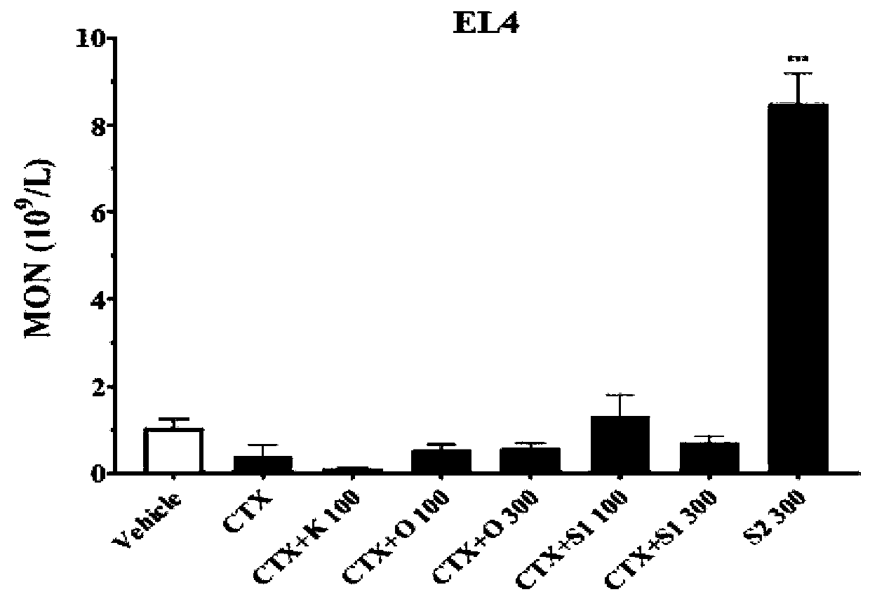 Glycoside analogue, and preparation method and application thereof