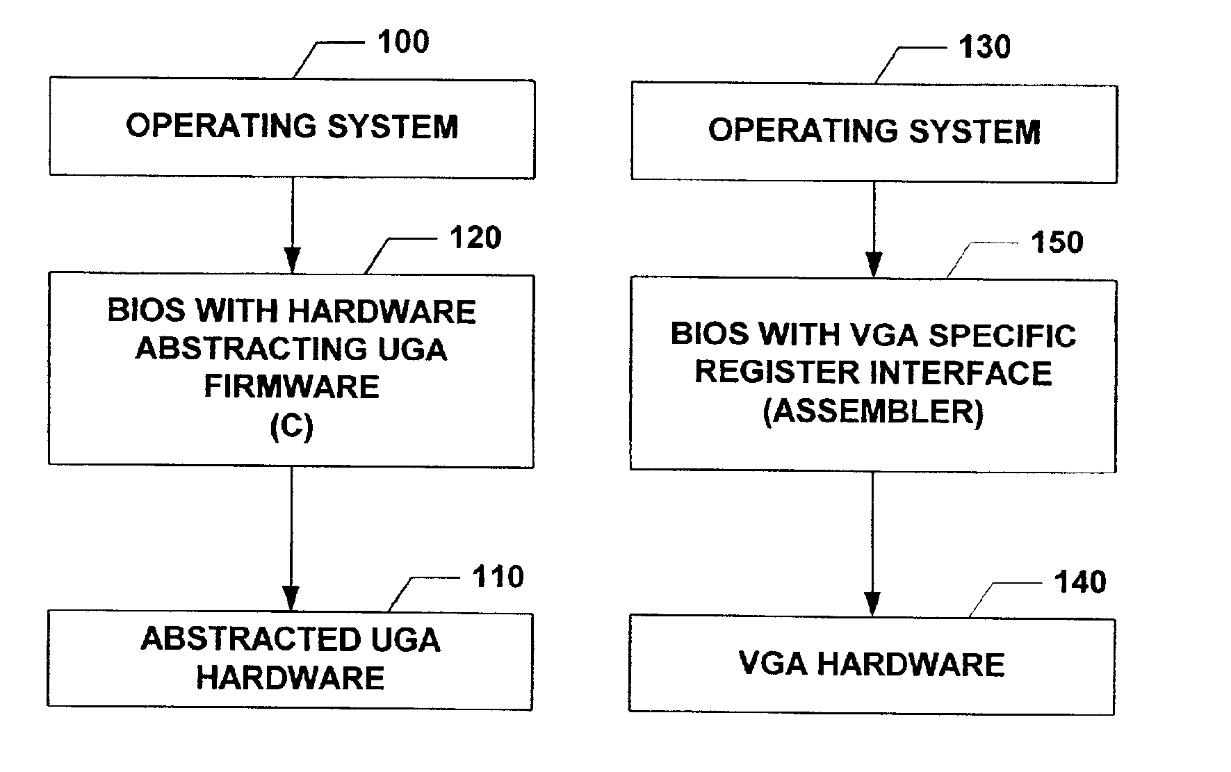 Universal graphic adapter for interfacing with hardware and means for encapsulating and abstracting details of the hardware