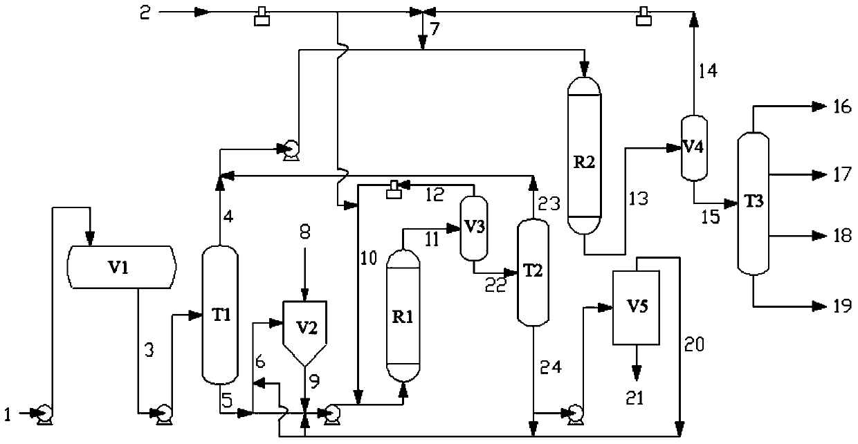 Method for preparing coal-based high aromatic potential content raw oil