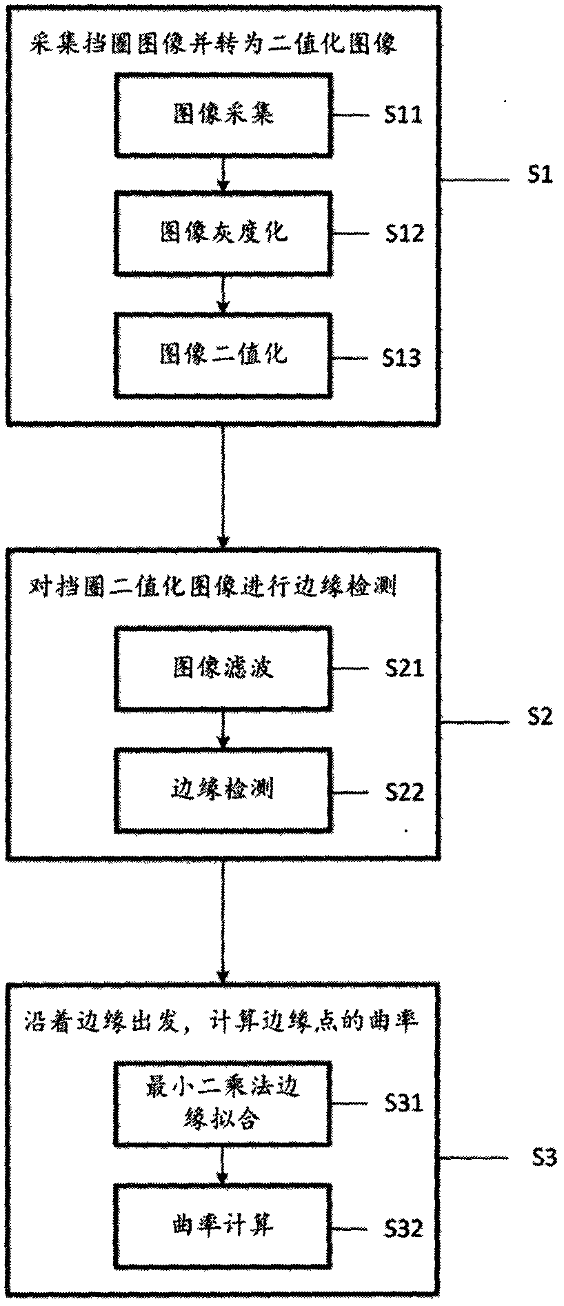 Method for detecting quality of check ring based on machine vision