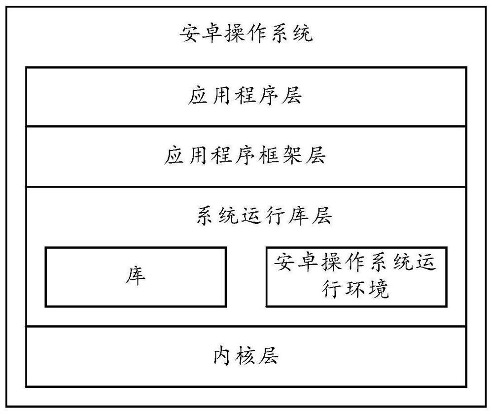 Content sharing method and electronic device