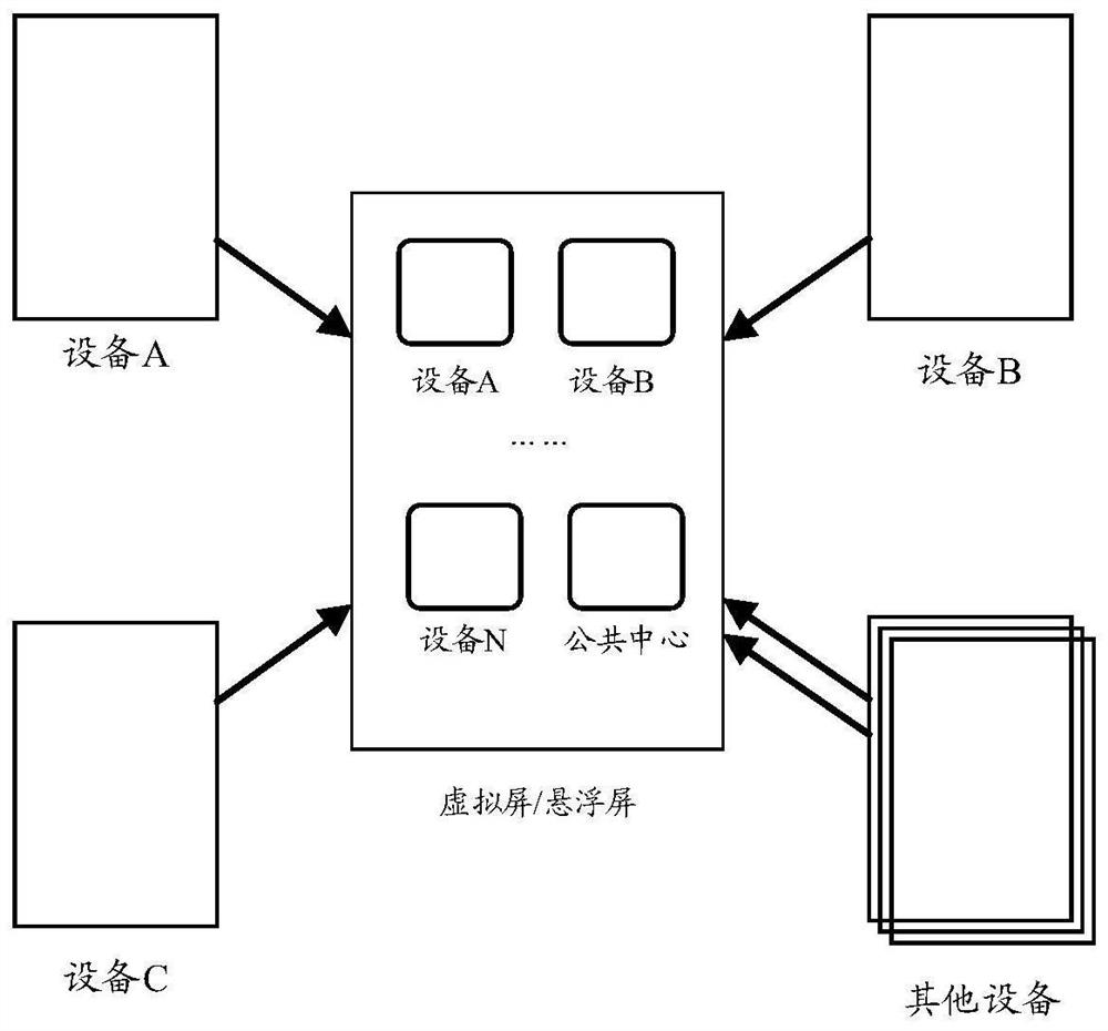 Content sharing method and electronic device