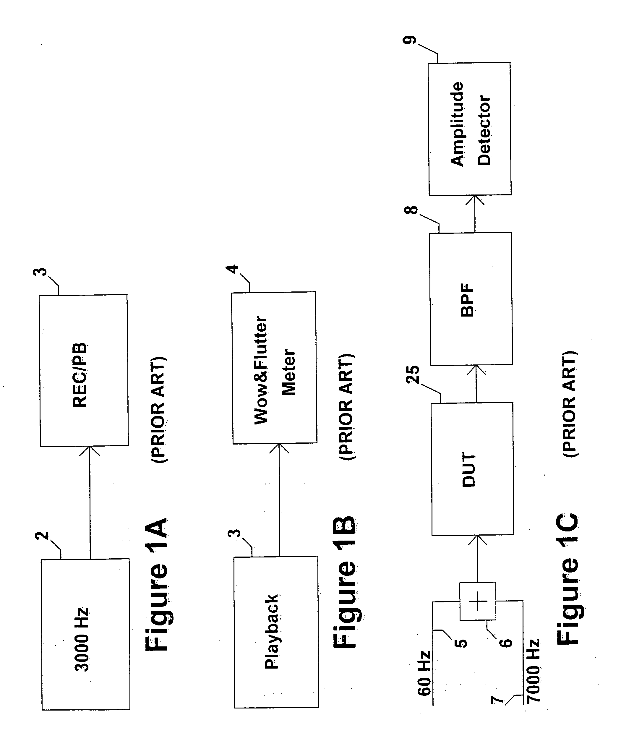 Method and apparatus to measure differential phase and frequency modulation distortions for audio equipment