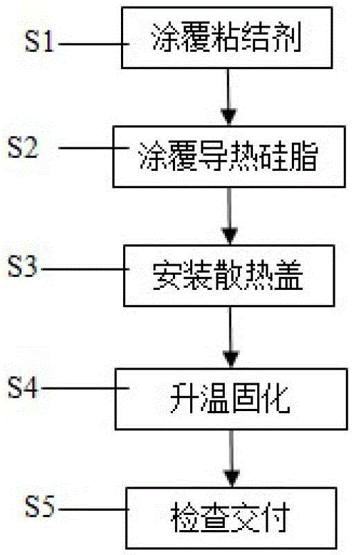 An automatic positioning method for installing package heat dissipation cover