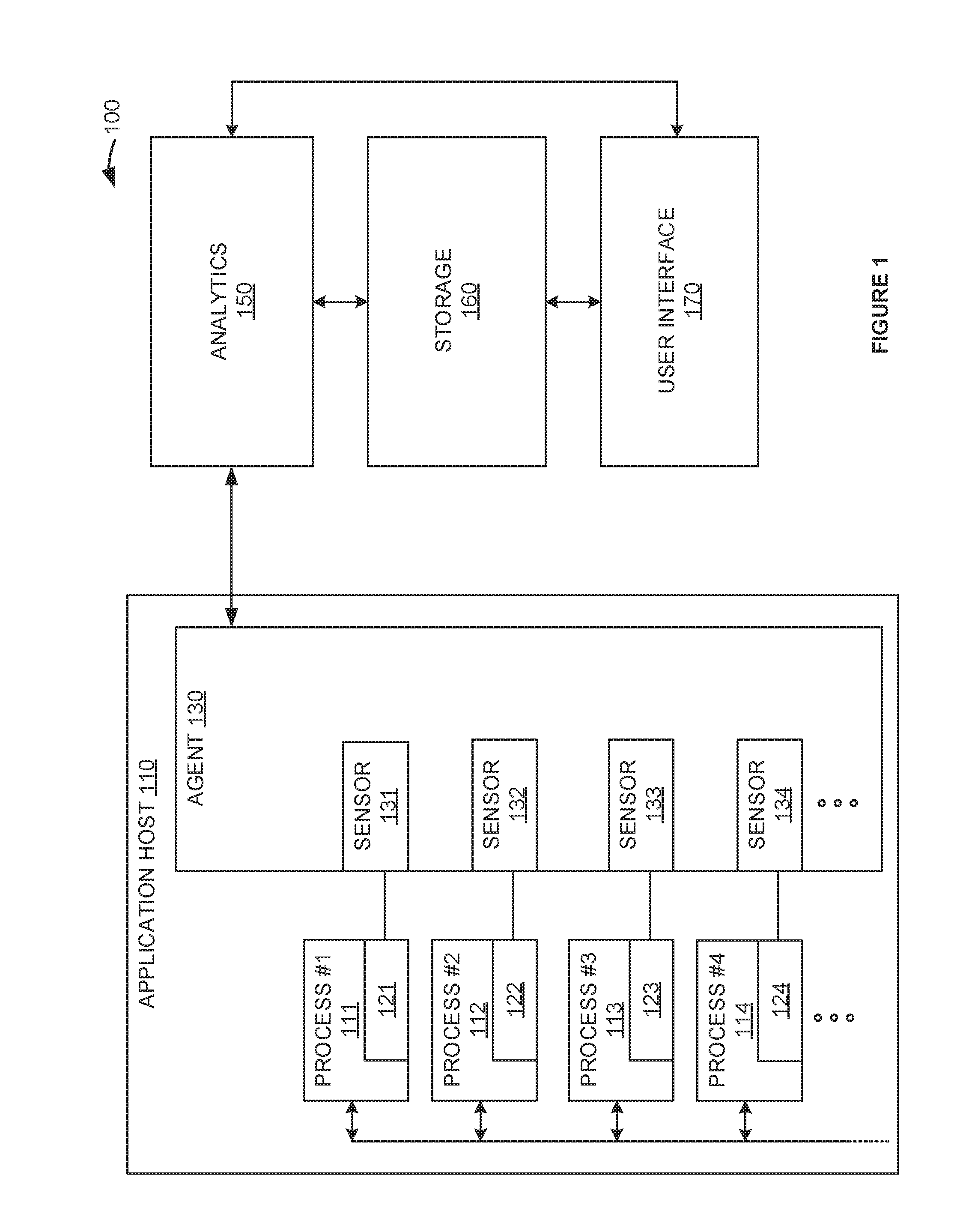 Application performance management system with dynamic discovery and extension