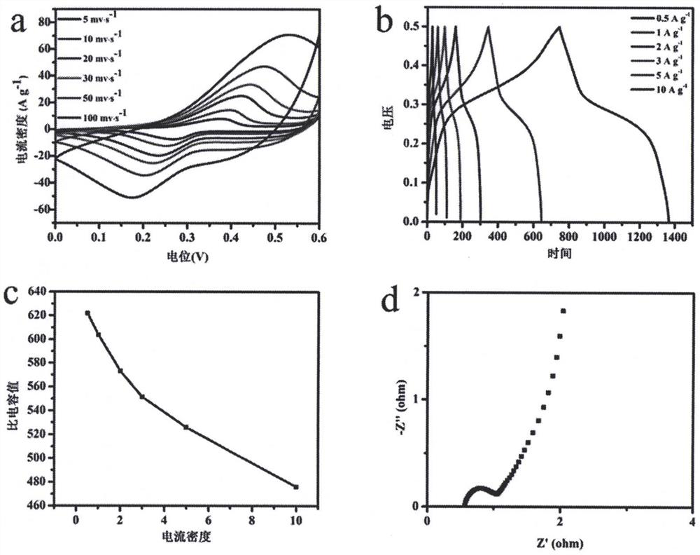 Cobalt sulfide/g-c with a two-dimensional hollow nanosheet structure  <sub>3</sub> no  <sub>4</sub> Composite electrode material and preparation method thereof