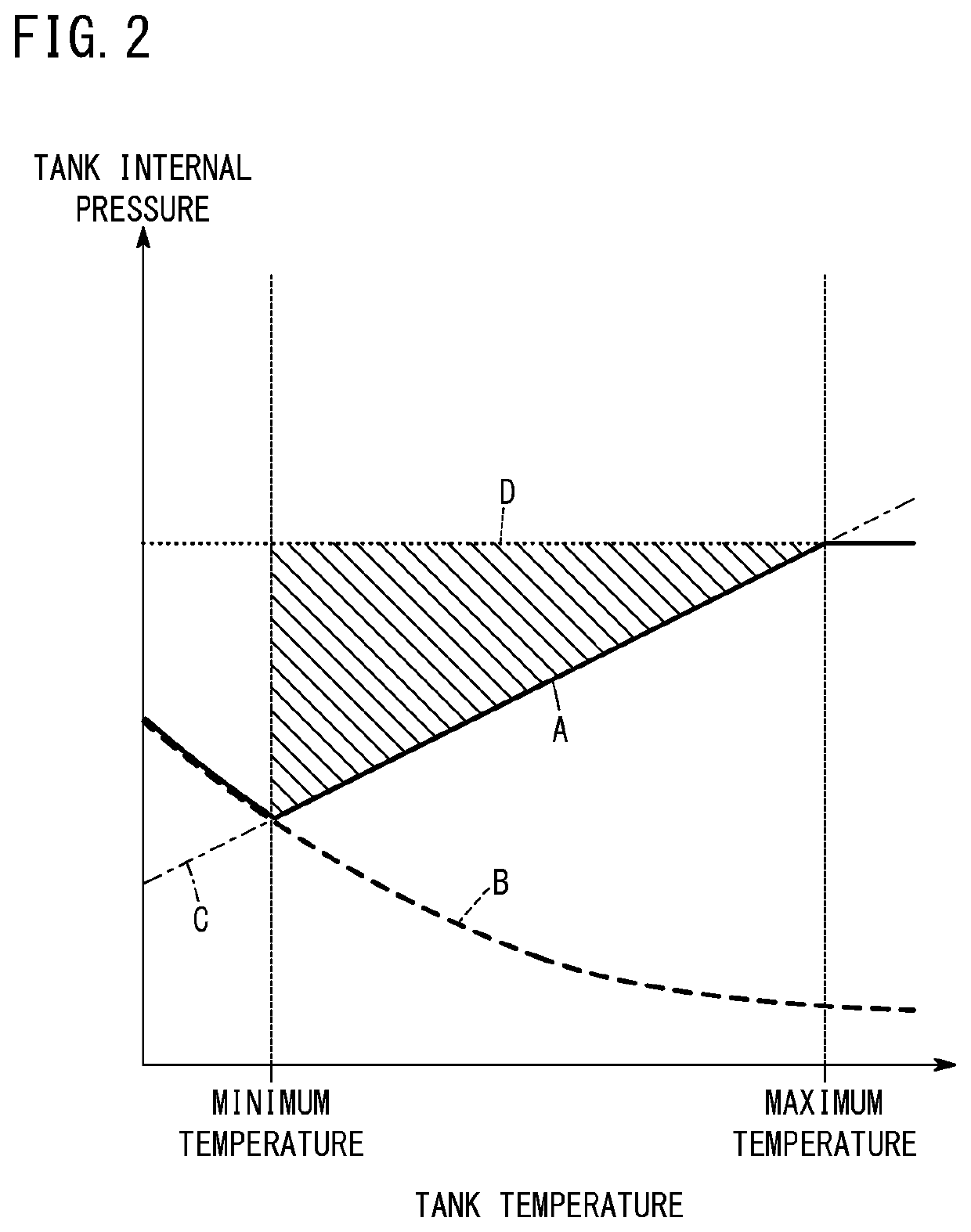 High pressure tank residual pressure determination system, high pressure tank residual pressure determination method, and fuel cell vehicle