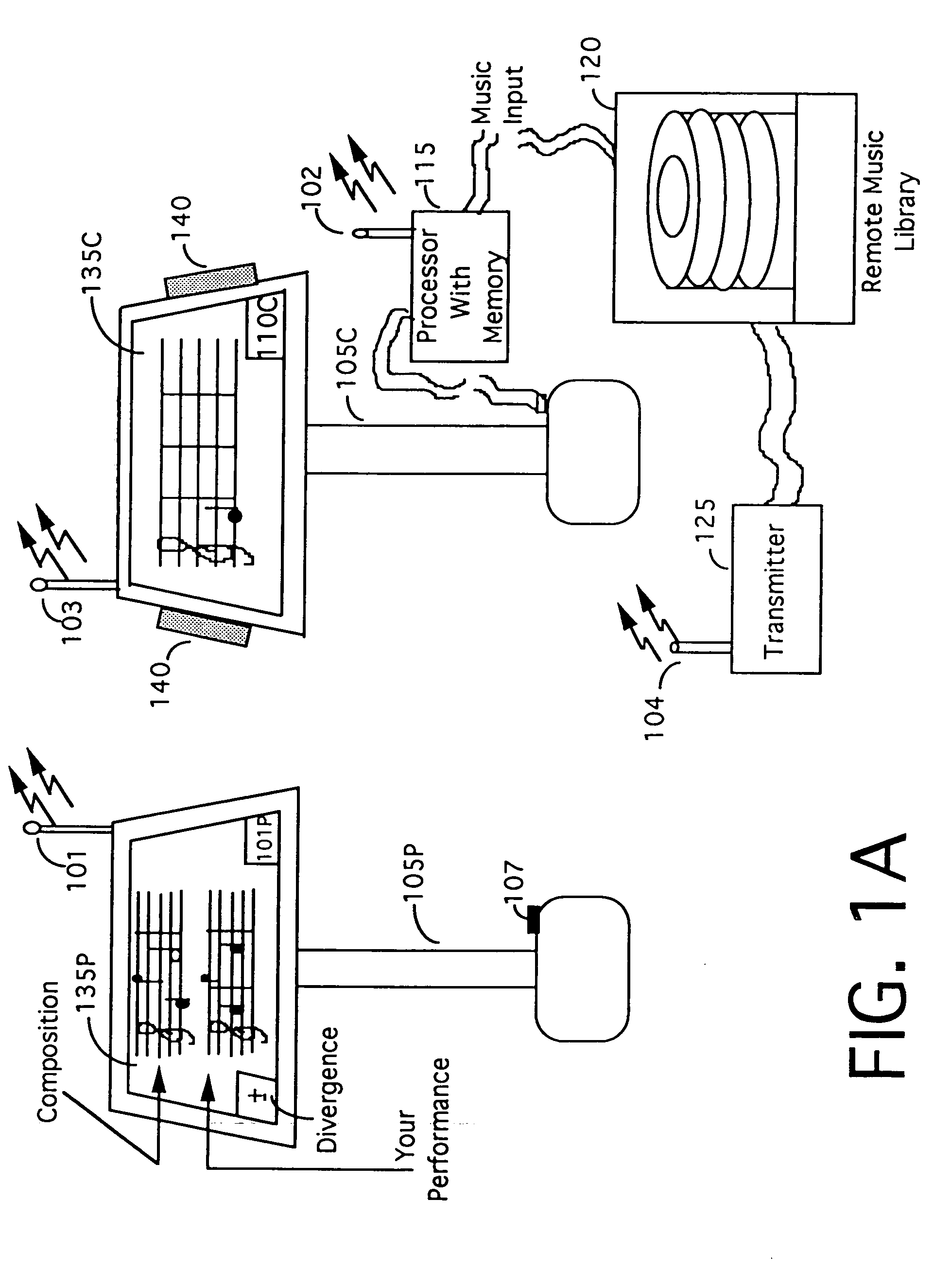 Multi-dimensional transformation systems and display communication architecture for compositions and derivations thereof
