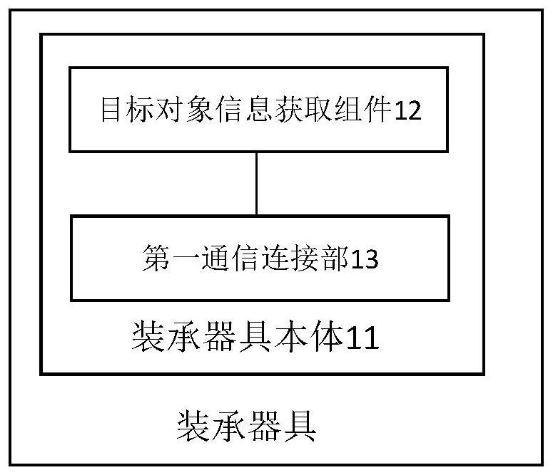 Loading utensil, cooking utensil, cooking method and device, and readable storage medium