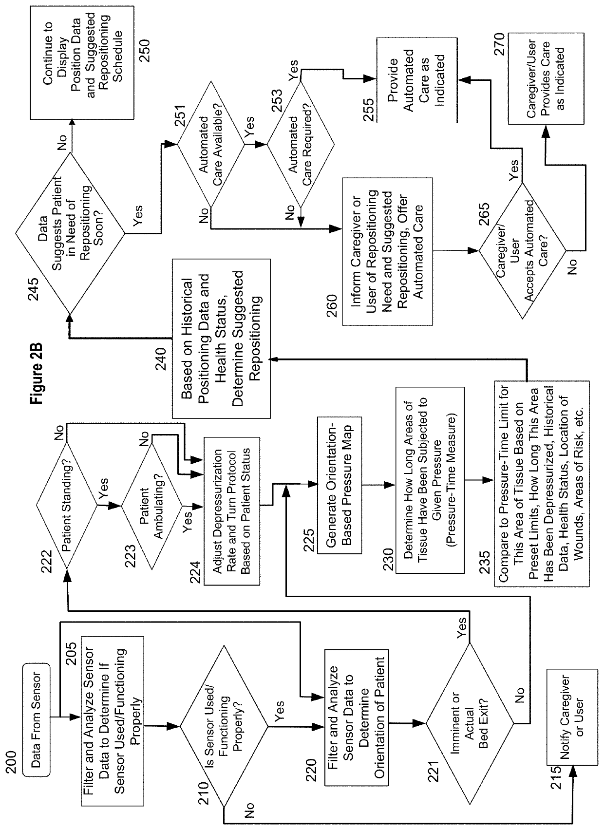 Calibrated systems, devices and methods for preventing, detecting, and treating pressure-induced ischemia, pressure ulcers, and other conditions