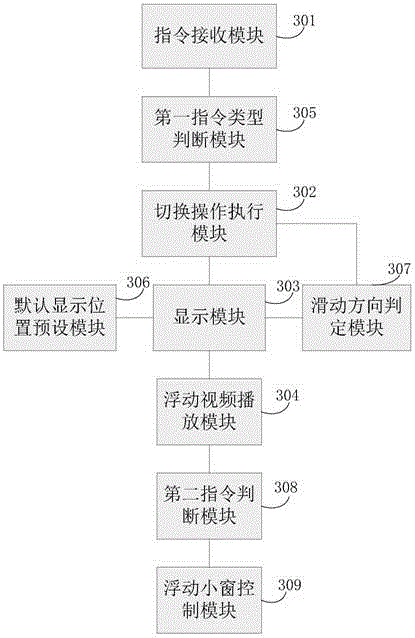 Method and apparatus for displaying video being played