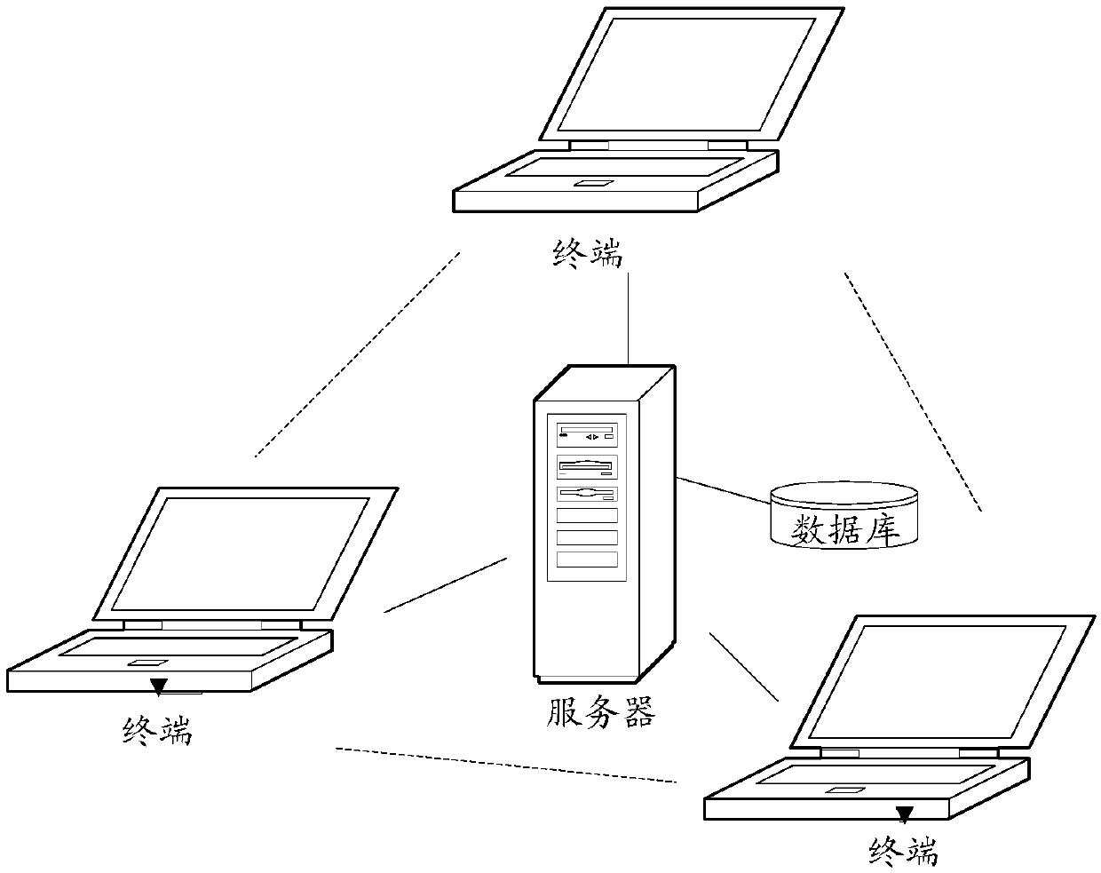 Software project management method, software project management terminal and computer readable storage medium