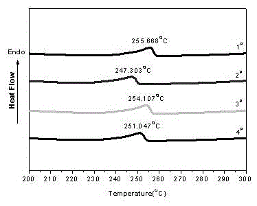 A kind of intumescent anti-dropping flame retardant and preparation method thereof