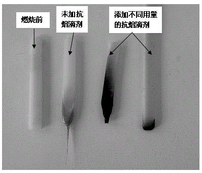 A kind of intumescent anti-dropping flame retardant and preparation method thereof