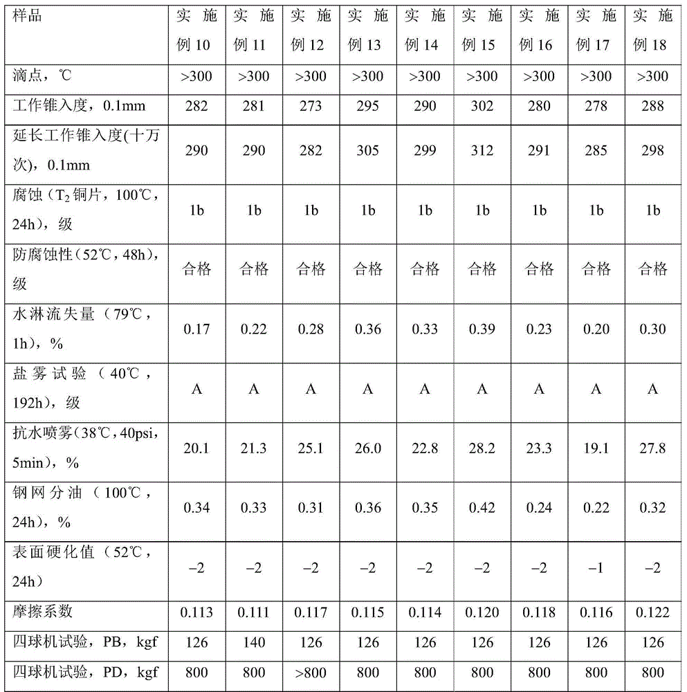 Lubricating grease composition and preparation method thereof