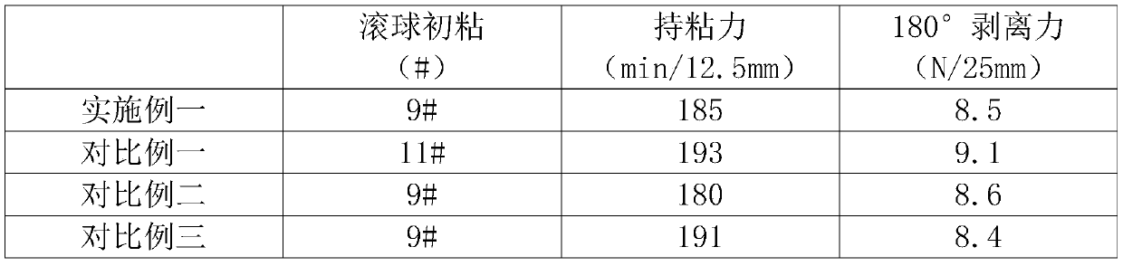 Hot-adhesion-release polyacrylic acid pressure-sensitive adhesive and preparation method thereof