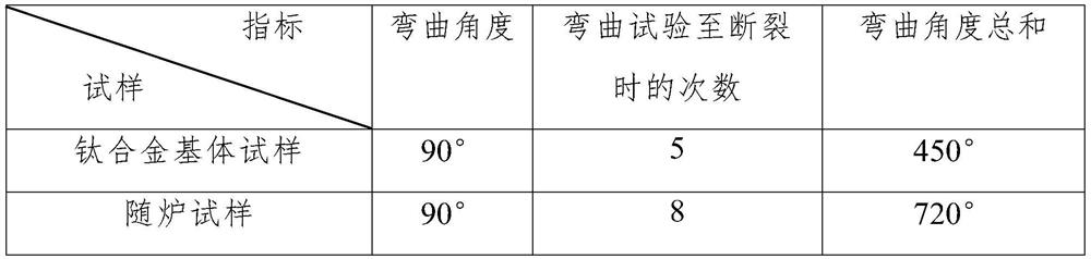 Preparation method of large-diameter hydrogen embrittlement prevention titanium alloy spring