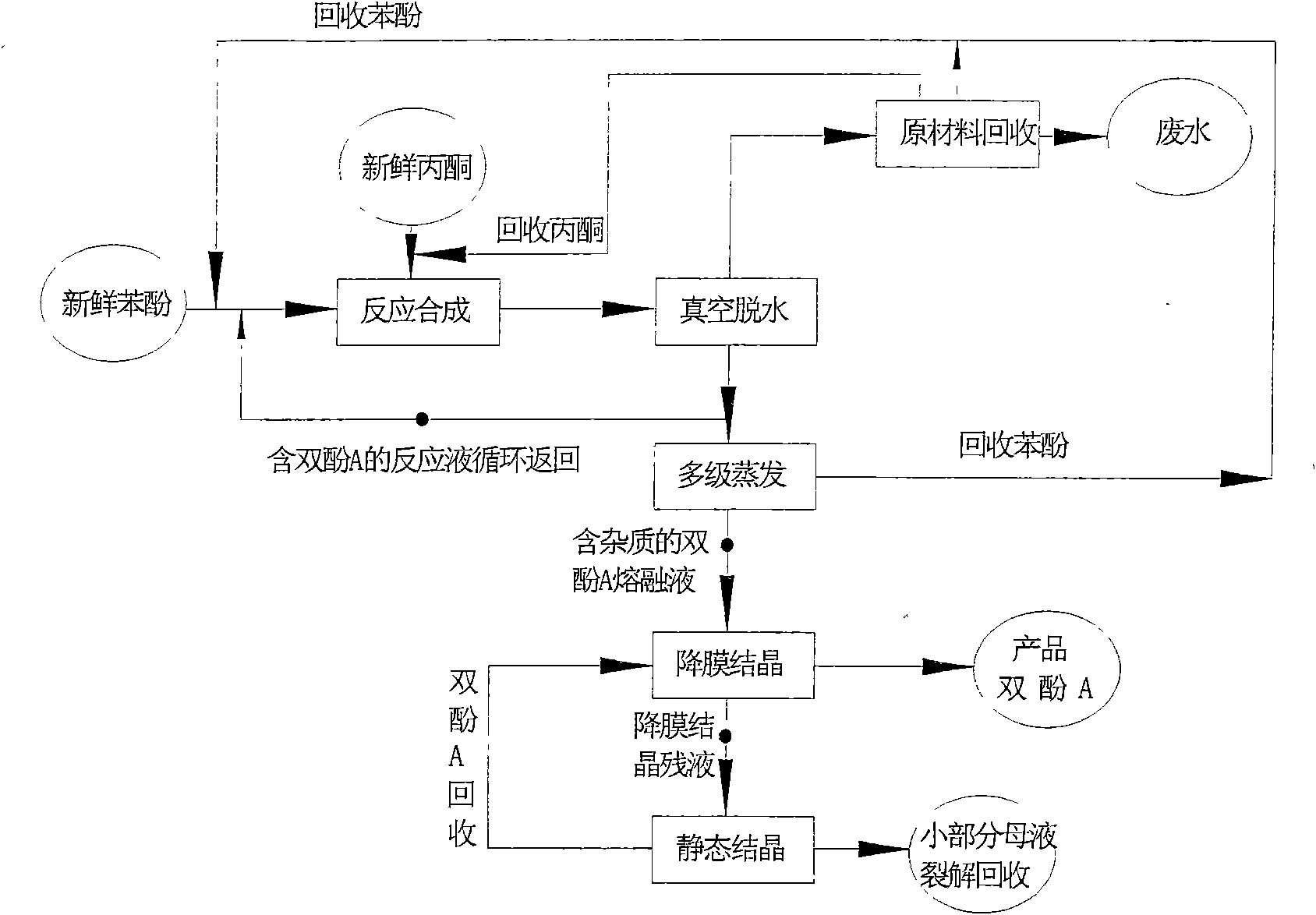 Process for synthesizing bisphenol A by utilizing cation resin