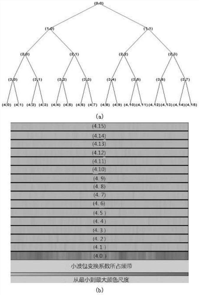 Method for removing colored noise in time series of GPS coordinates