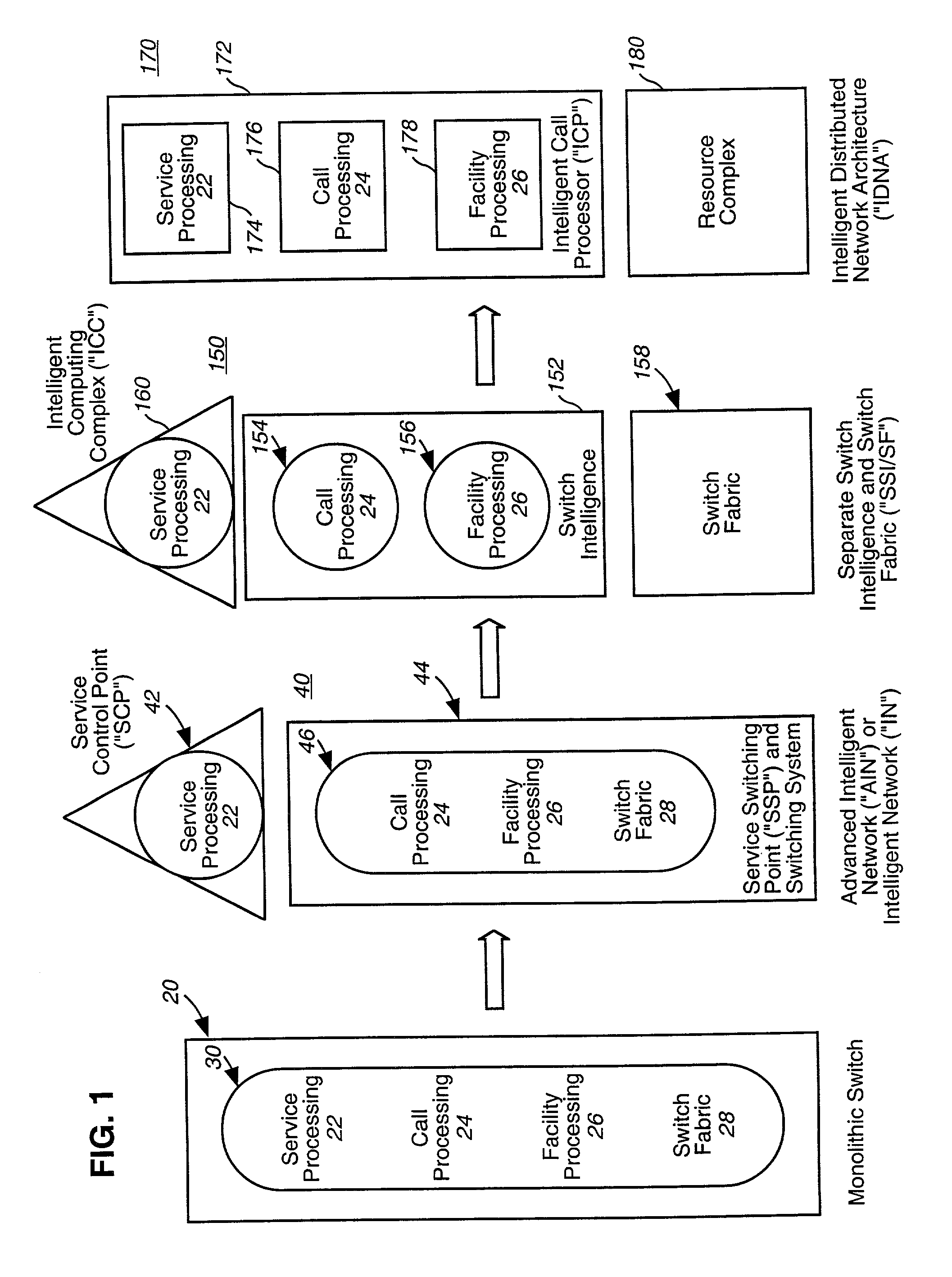 Method and apparatus for managing local resources at service nodes in an intelligent network