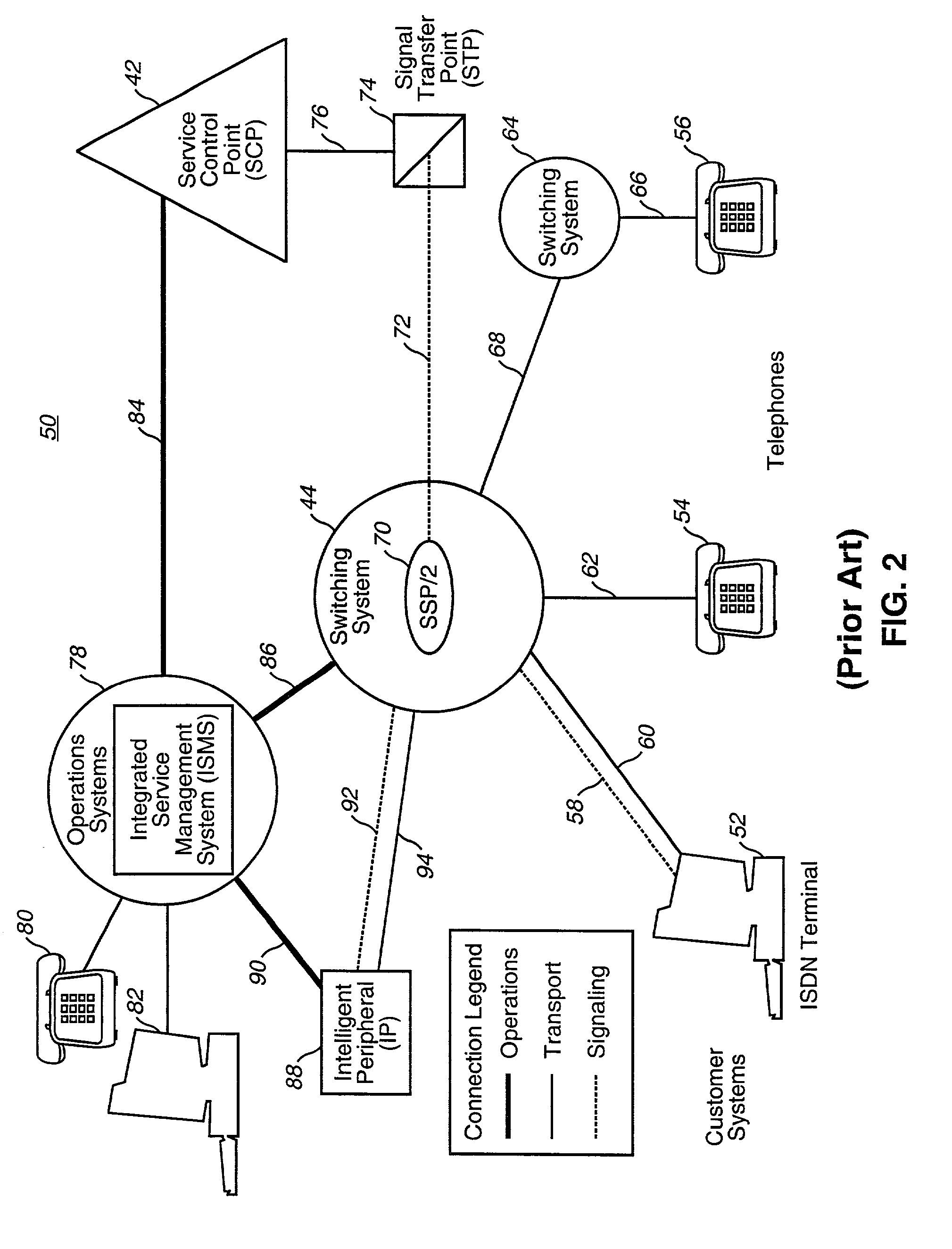 Method and apparatus for managing local resources at service nodes in an intelligent network
