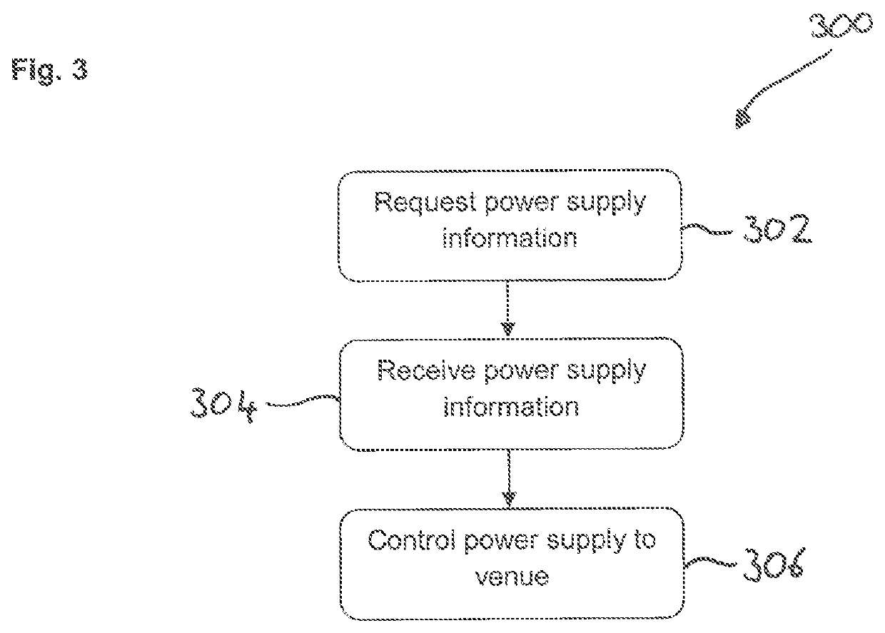 Power supply control system