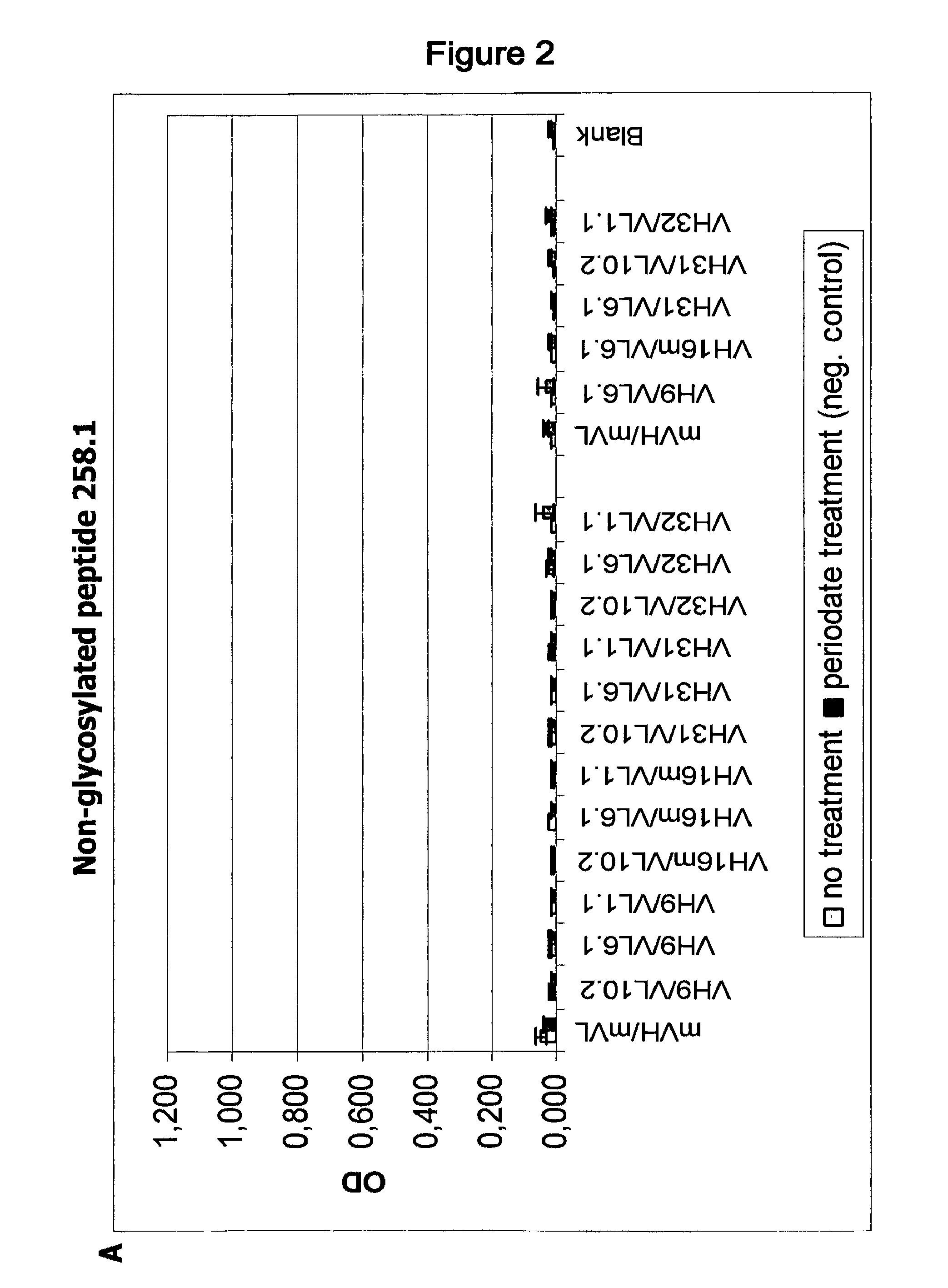 Muc1 antibodies