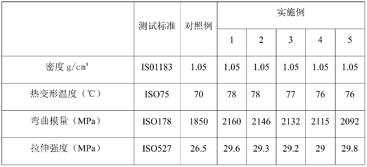 Transparent antistatic electronic tape carrier sheet and its preparation method