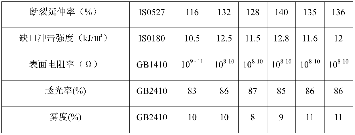 Transparent antistatic electronic tape carrier sheet and its preparation method