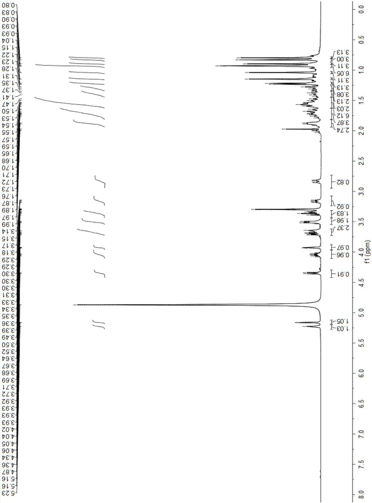 Method for detecting achyranthes root