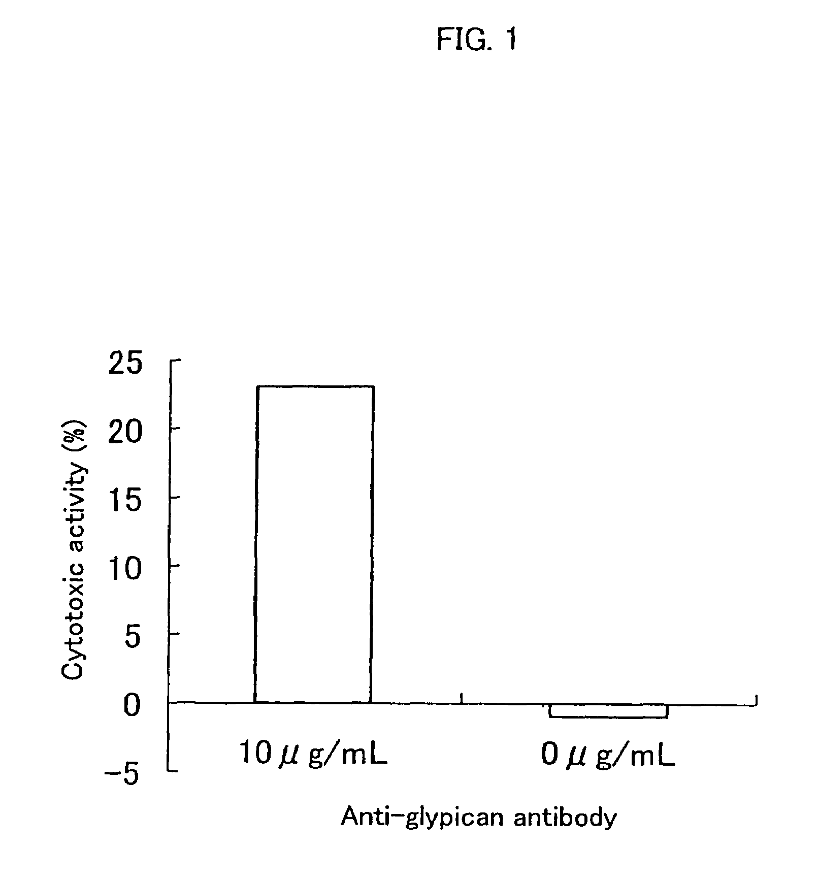 Cell growth inhibitors containing anti-glypican 3 antibody