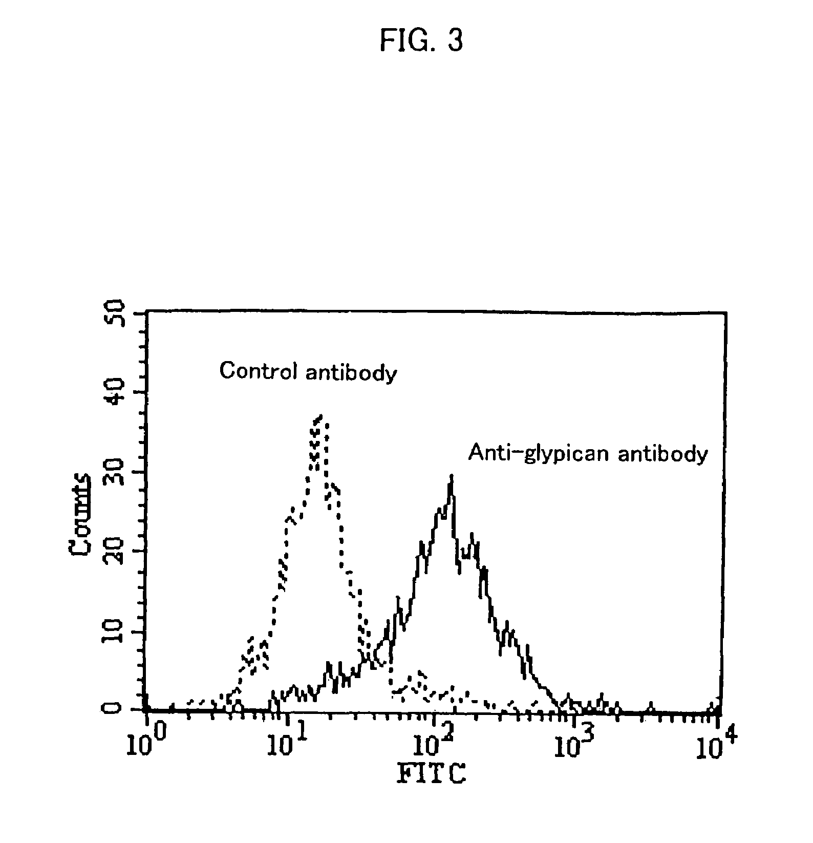 Cell growth inhibitors containing anti-glypican 3 antibody