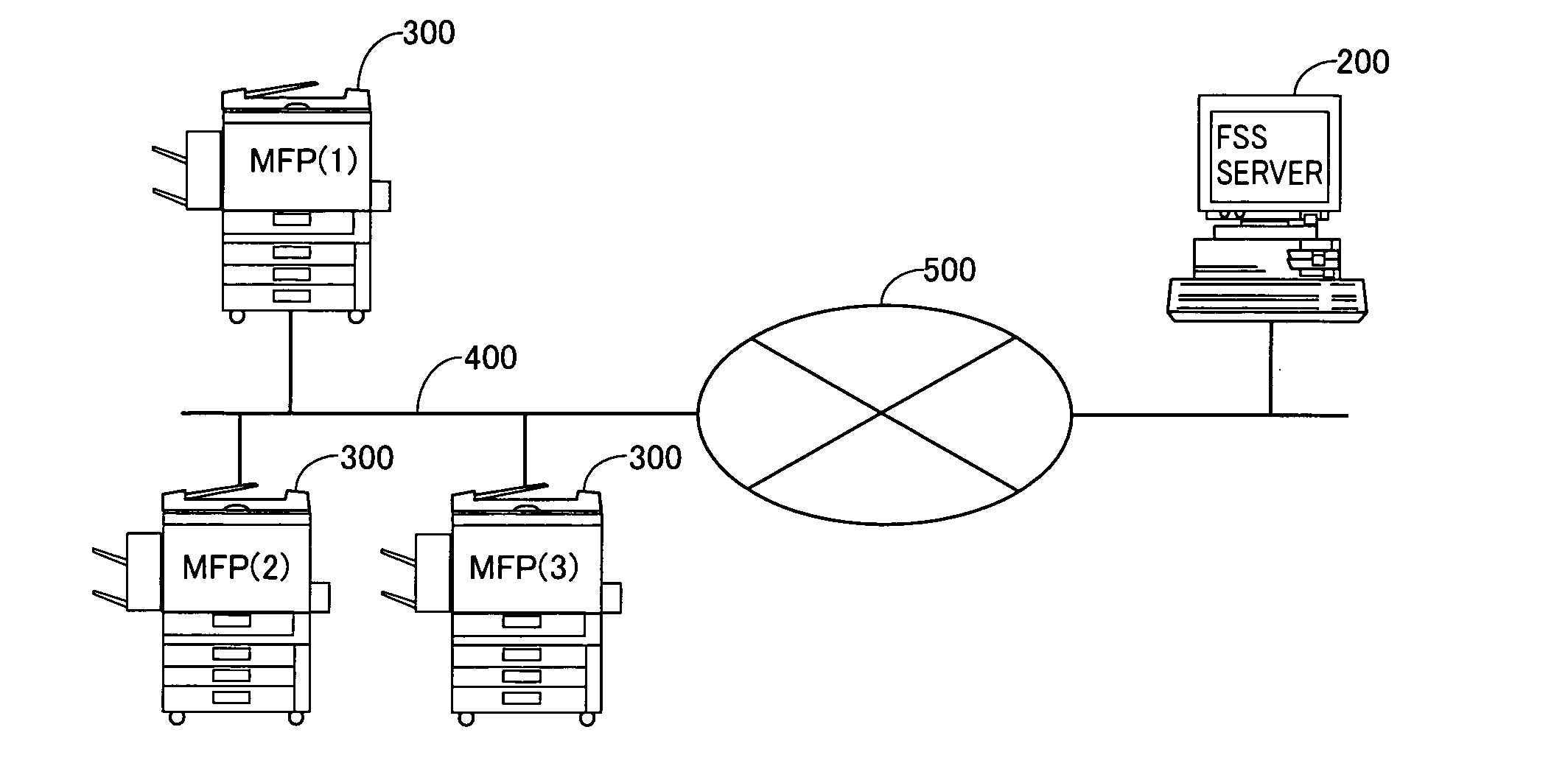 Information processing apparatus presenting recommended optional function to image forming apparatus, image forming apparatus communicable with the information processing apparatus, and image forming system including these