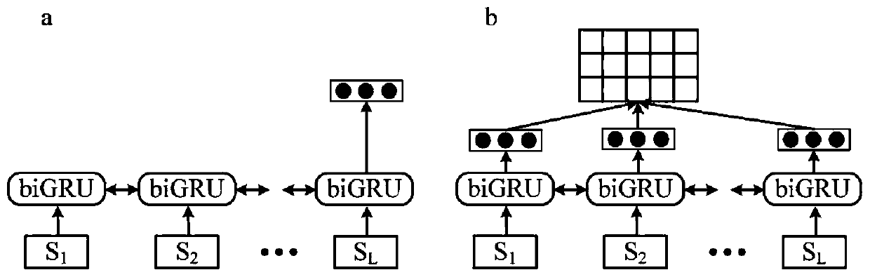 Document-level sentiment classification method based on dynamic word vectors and hierarchical neural network