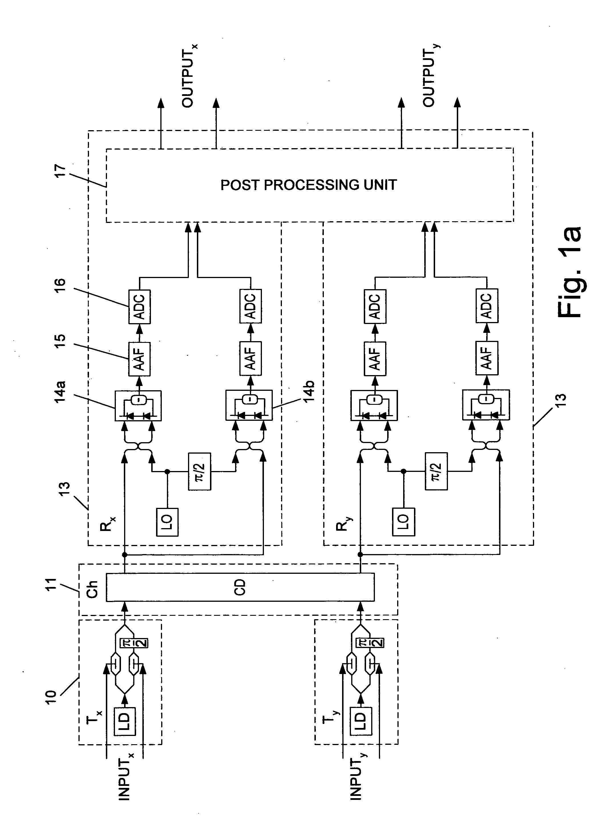 Method and system for coherent equalization of chromatic dispersion of optical signals in a fiber