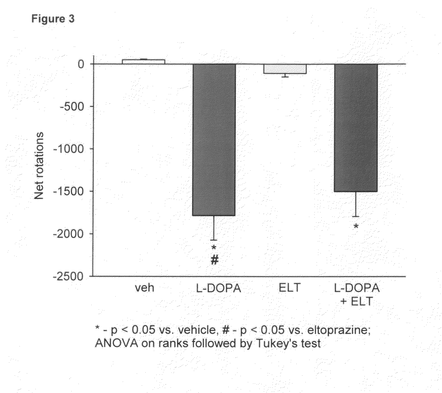 Eltoprazine for the treatment of l-dopa-induced dyskinesia