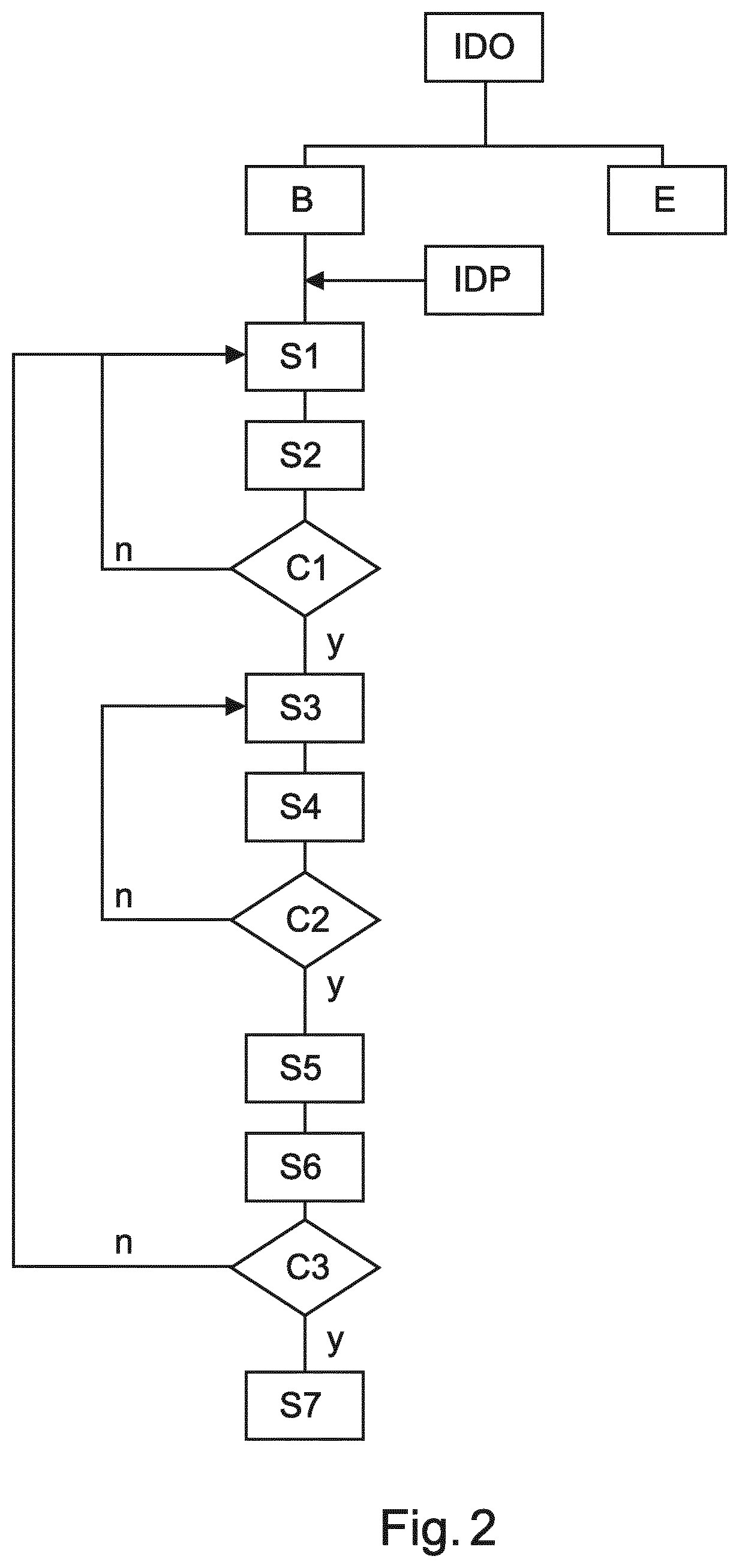 X-ray system for guided operation