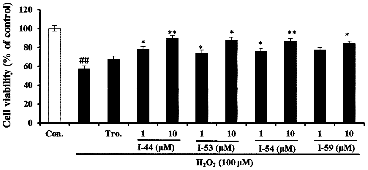 A kind of apigenin-o-alkylamine compound, preparation method and application