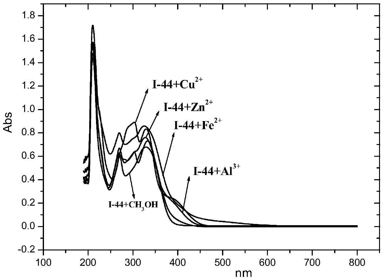 A kind of apigenin-o-alkylamine compound, preparation method and application