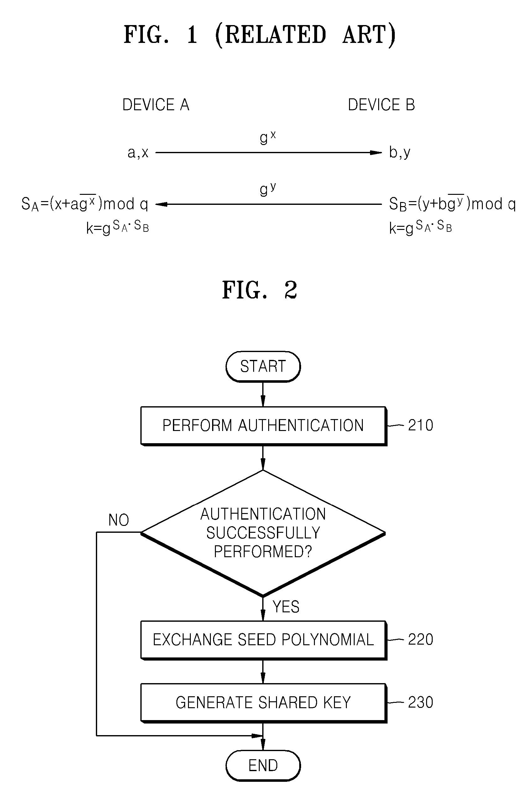 Method and apparatus for key agreement between devices using polynomial ring