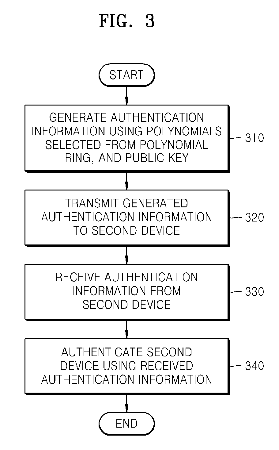 Method and apparatus for key agreement between devices using polynomial ring