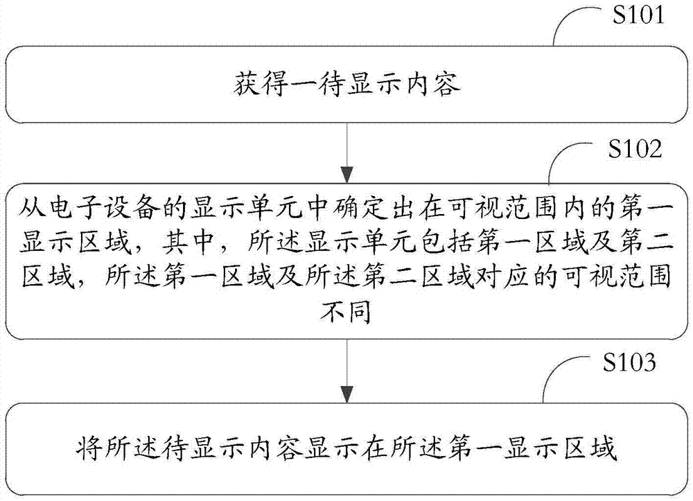 Information processing method and electronic equipment