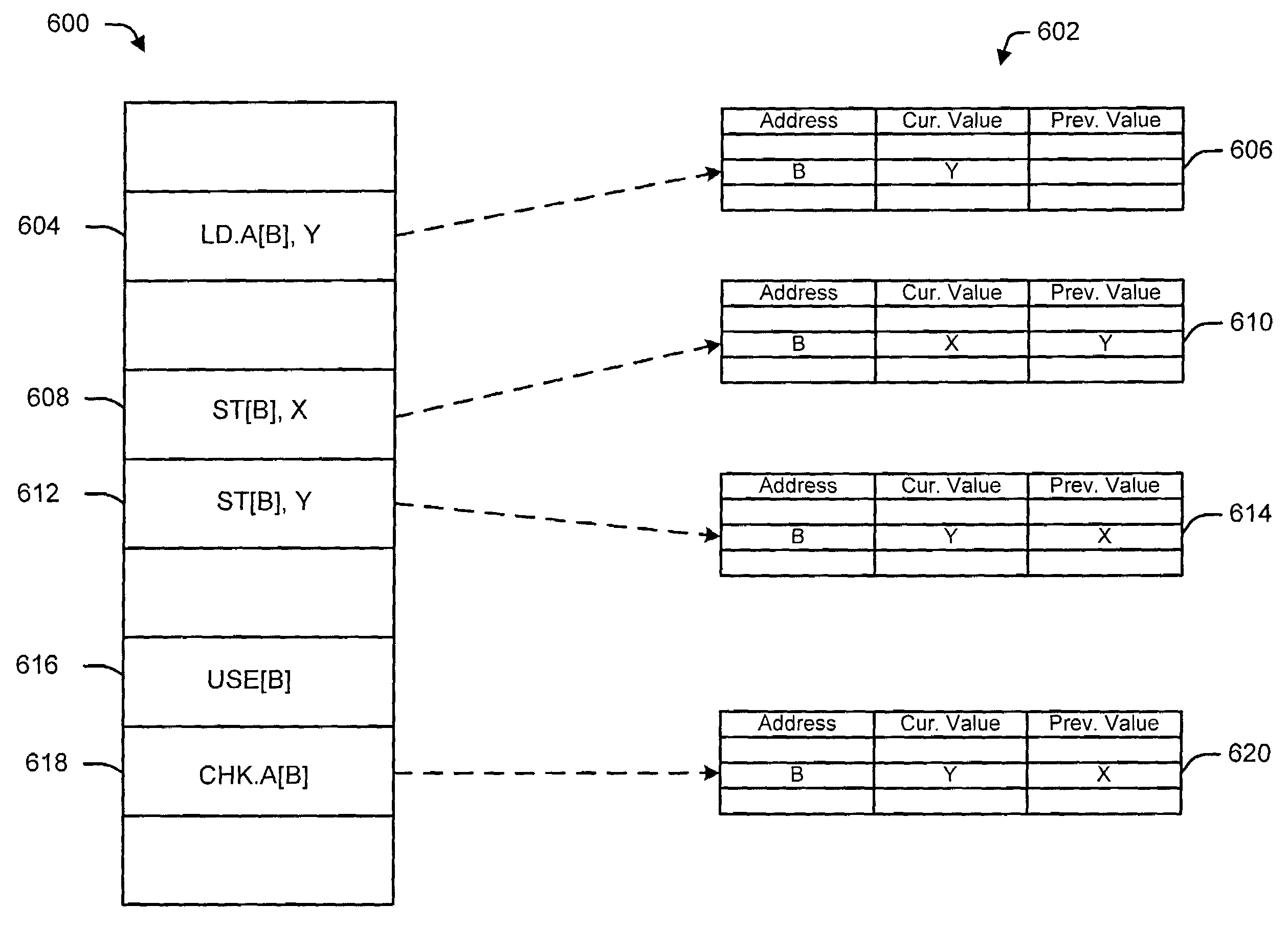 Advanced load value check enhancement