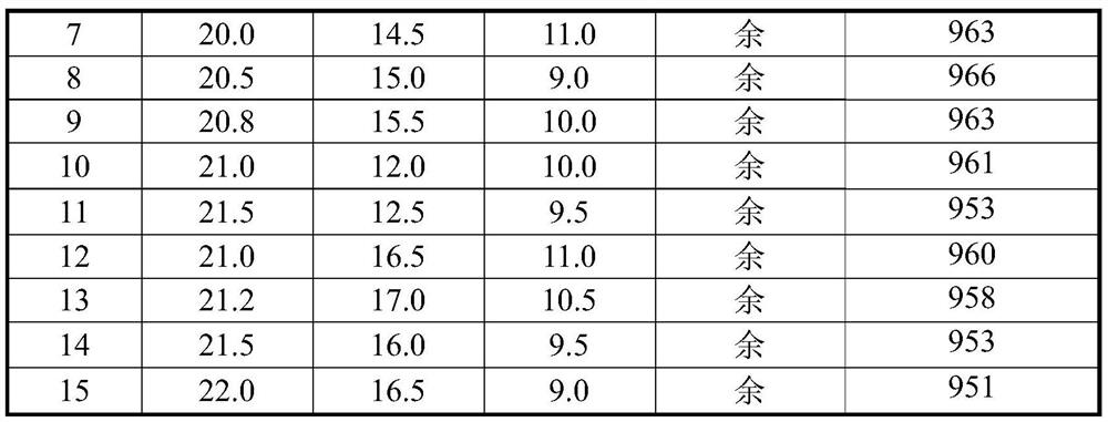 A kind of tininbzr high-temperature solder for tial alloy and preparation method and brazing method thereof