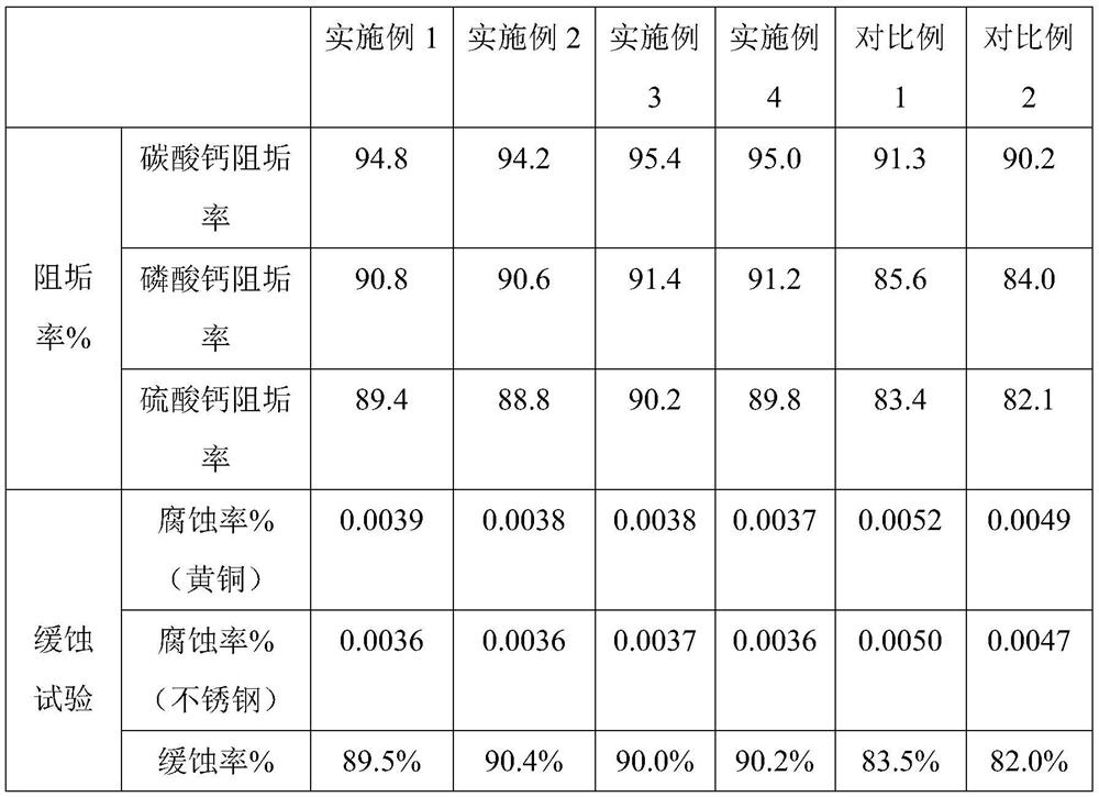 RO (reverse osmosis) membrane scale inhibitor for industrial wastewater treatment and use method of RO membrane scale inhibitor