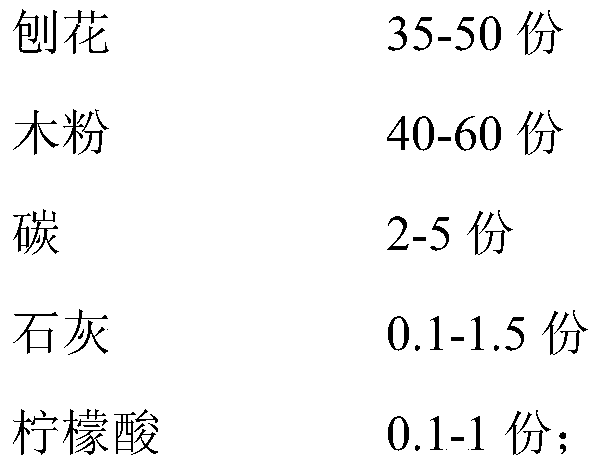 Clean biomass fuel and preparation method thereof