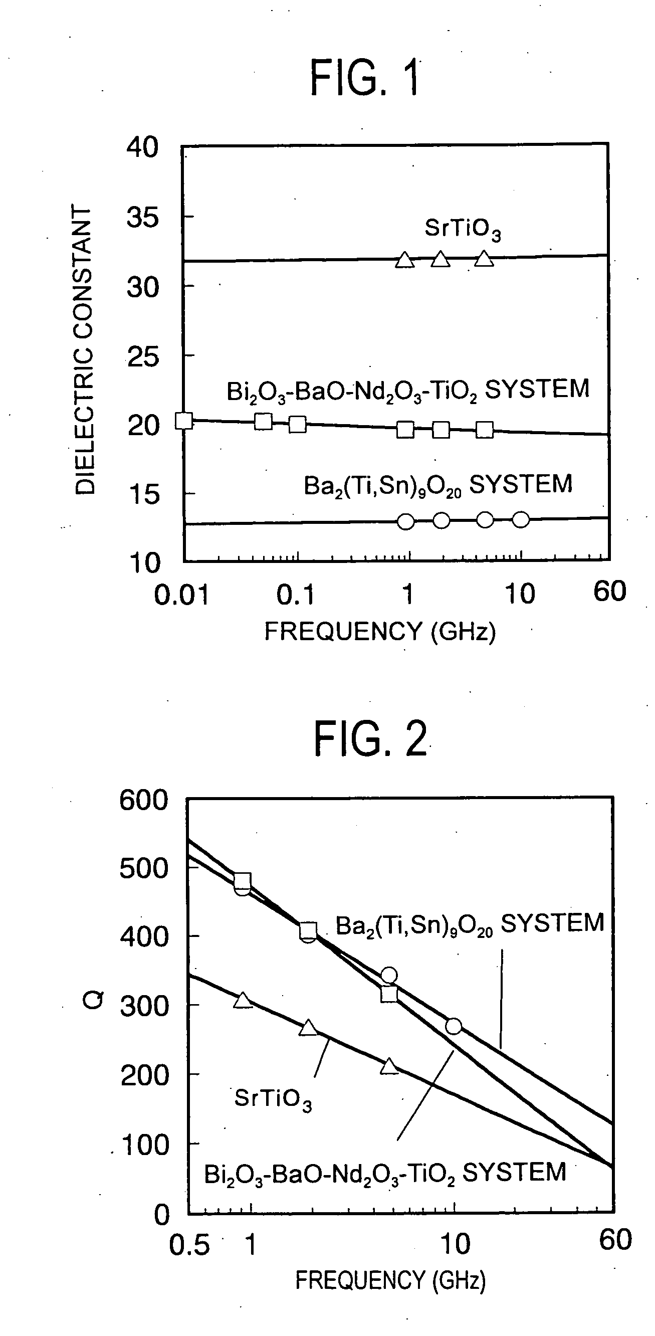 Composite dielectric material, composite dielectric substrate, prepreg, coated metal foil, molded sheet, composite magnetic substrate, substrate, double side metal foil-clad substrate, flame retardant substrate, polyvinylbenzyl ether resin composition, thermosetting polyvinylbenzyl ether resin composition, and method for preparing thermosetting polyvinylbenzyl ether resin composition