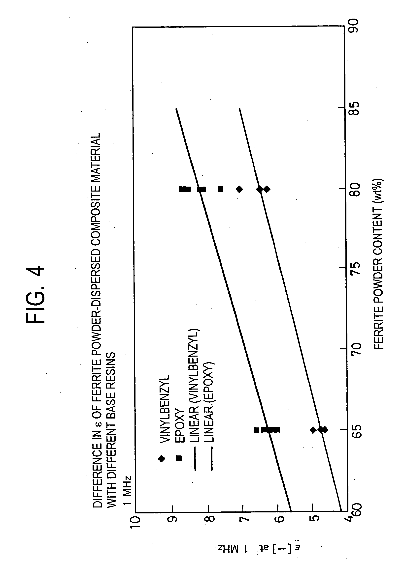 Composite dielectric material, composite dielectric substrate, prepreg, coated metal foil, molded sheet, composite magnetic substrate, substrate, double side metal foil-clad substrate, flame retardant substrate, polyvinylbenzyl ether resin composition, thermosetting polyvinylbenzyl ether resin composition, and method for preparing thermosetting polyvinylbenzyl ether resin composition